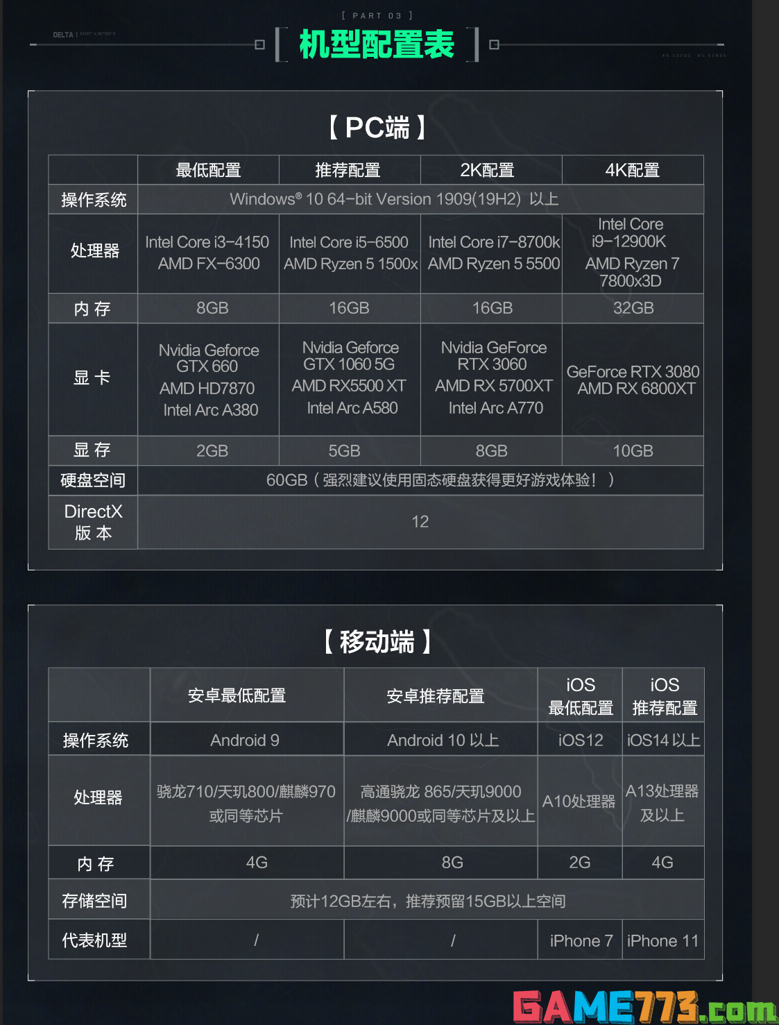 三角洲行动电脑配置推荐 三角洲行动双端预下载开启介绍