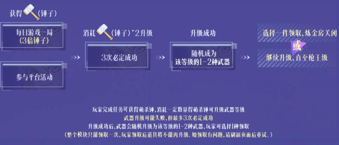 cf萌杀炼金房游戏领极品活动网址 有什么奖励