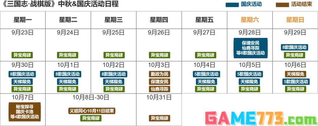 三国志战棋版国庆有什么活动 三国志战棋版国庆活动汇总