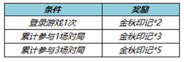 王者荣耀金秋印记获取方法一览