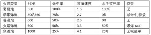 航海日记2什么炮最好