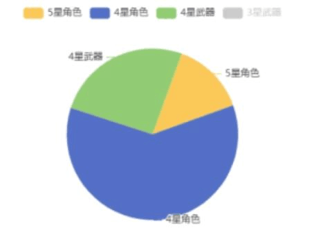 米游社怎么看原神抽卡记录 抽卡统计查询方法分享