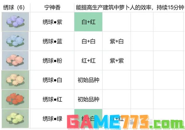 桃源深处有人家花圃育种攻略最新 桃源深处有人家花圃育种攻略