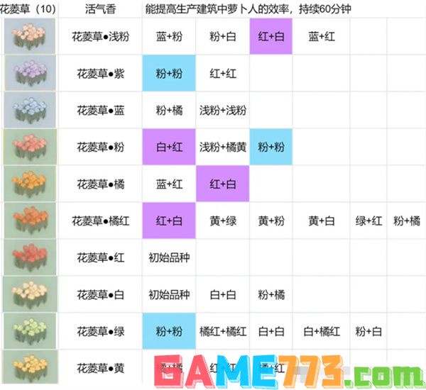 桃源深处有人家花圃育种攻略最新