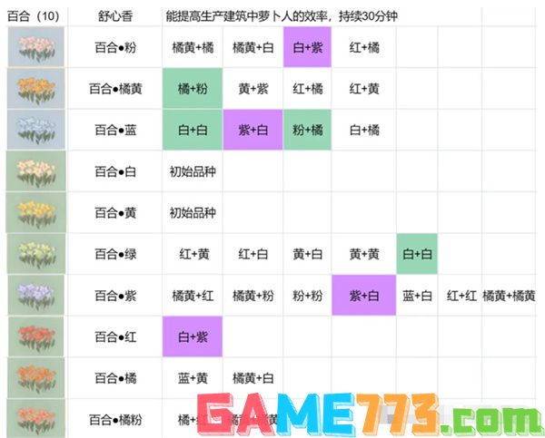 桃源深处有人家花圃育种攻略