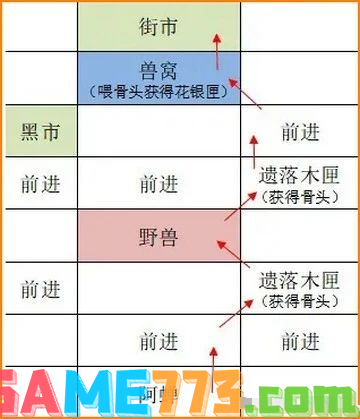 如鸢广陵据点重建路线 如鸢广陵据点重建攻略