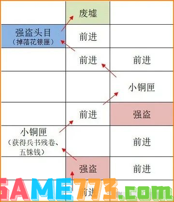 如鸢广陵据点重建攻略