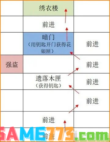 如鸢广陵据点重建路线 如鸢广陵据点重建攻略