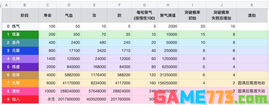 上古宗门游戏数值是多少 上古宗门游戏数值表分享