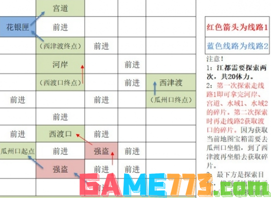 如鸢江都据点重建路线是什么 如鸢江都据点重建路线攻略