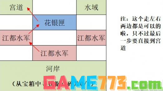 如鸢江都据点重建路线是什么 如鸢江都据点重建路线攻略