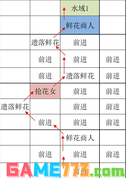 如鸢江都据点重建路线是什么 如鸢江都据点重建路线攻略