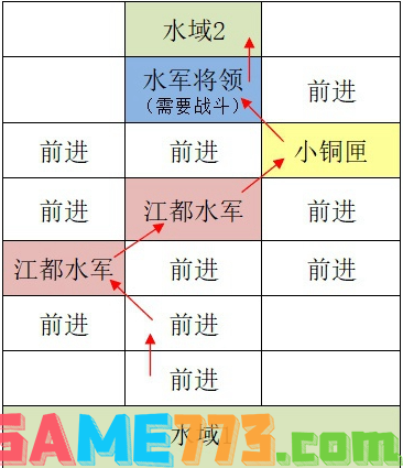 如鸢江都据点重建路线是什么 如鸢江都据点重建路线攻略