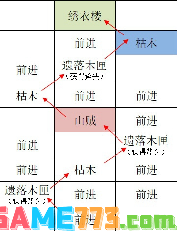 如鸢江都据点重建路线是什么 如鸢江都据点重建路线攻略