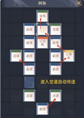 如鸢偃师据点重建路线是什么 如鸢偃师据点重建路线攻略