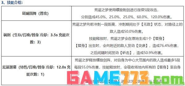 无尽梦回荒诞之梦怎么样 无尽梦回荒诞之梦角色介绍