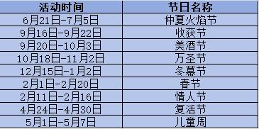 魔兽世界节日排名一览表最新 魔兽世界节日排名一览表2024