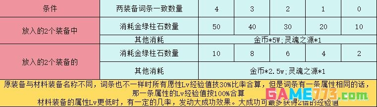 dnf110词条喂养经验表 dnf110词条喂养指南