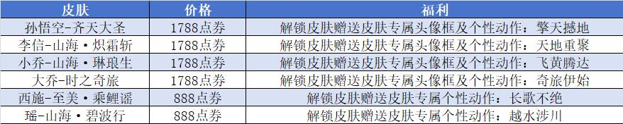 王者10周年返场皮肤名单 王者10周年返场皮肤名单最新