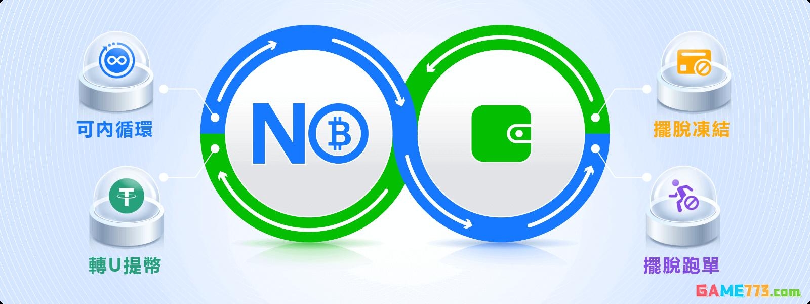 NO钱包下载最新版截图1