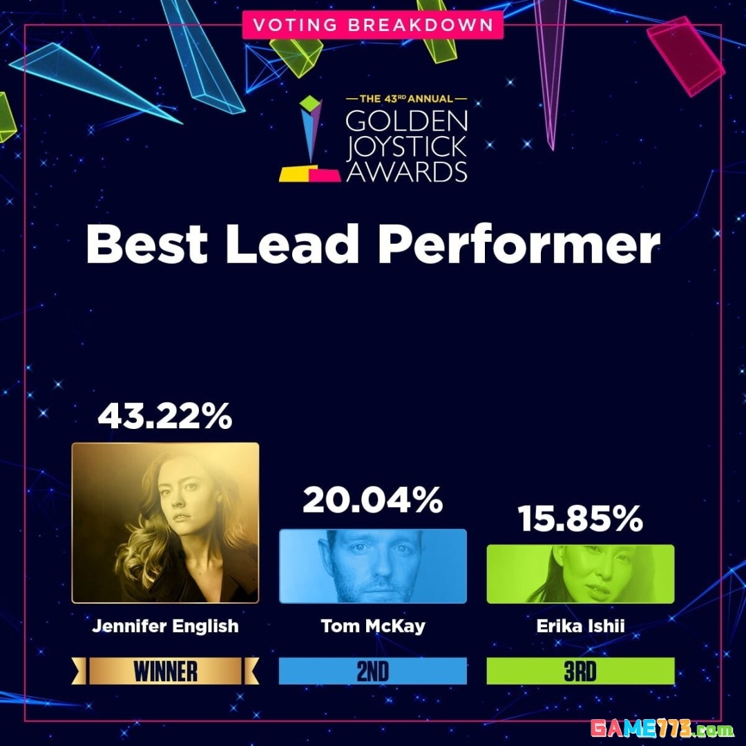 金摇杆最受期待游戏投票数公布 《GTA6》险胜《巫师4》