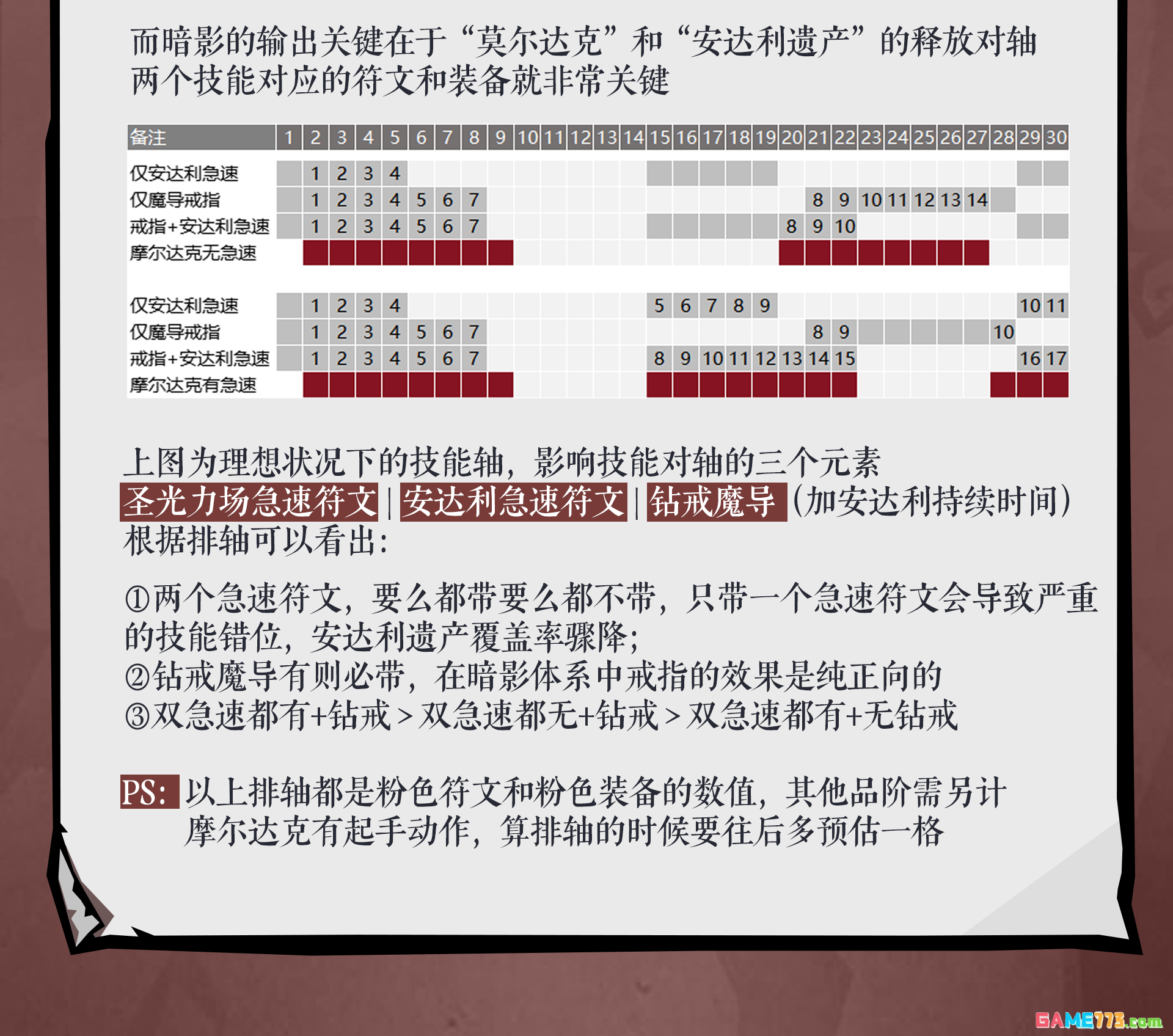 无尽探险队暗影爆发流玩法攻略