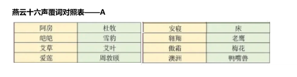 燕云十六声射覆题库与覆词对照表，燕云十六声射覆答案题库大全