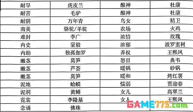 燕云十六声射覆题库与覆词对照表，燕云十六声射覆答案题库大全