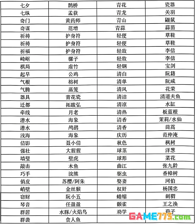 燕云十六声射覆题库与覆词对照表，燕云十六声射覆答案题库大全