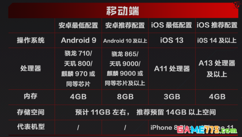 逆战未来什么时候上线、怎么下载?逆战未来下载与配置要求推荐【手机端】
