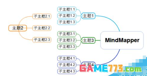MindMapper思维导图怎么创建多个导图