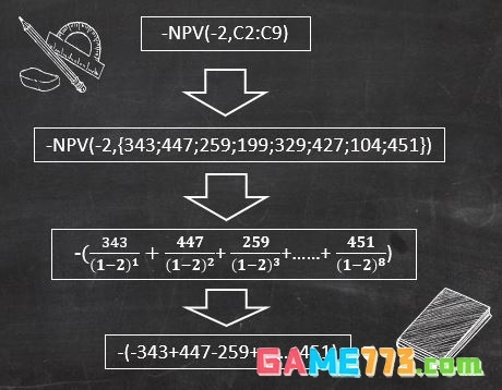 excel中npv公式怎么用