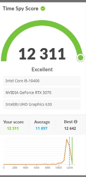 3dmark免费和付费区别