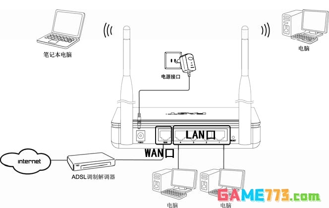 fast无线路由器设置方法