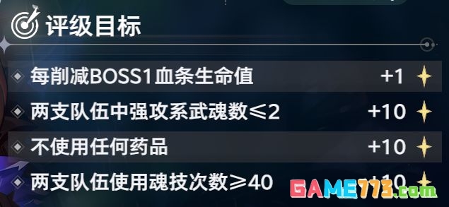 《斗罗大陆：猎魂世界》地穴蛛皇全流派队伍攻略