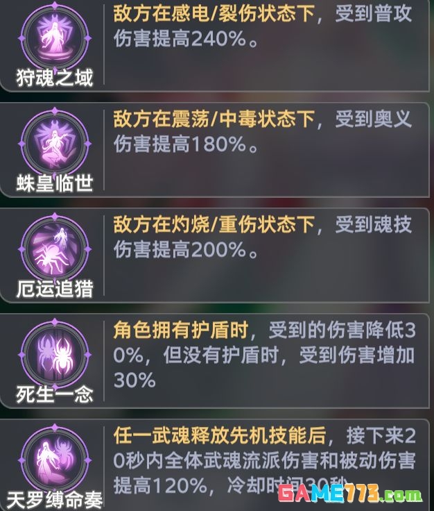 《斗罗大陆：猎魂世界》地穴蛛皇全流派队伍攻略