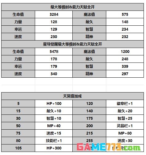 《另一个伊甸超越时空的猫》AS库勒沃角色攻略