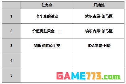 《另一个伊甸超越时空的猫》AS库勒沃角色攻略