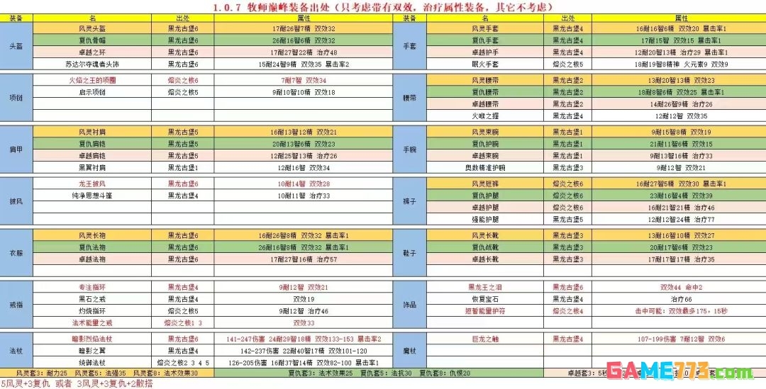 《元启世界》牧师全面玩法攻略