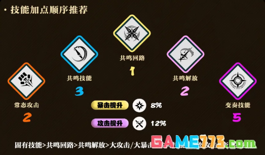 鸣潮西格莉卡技能加点优先级