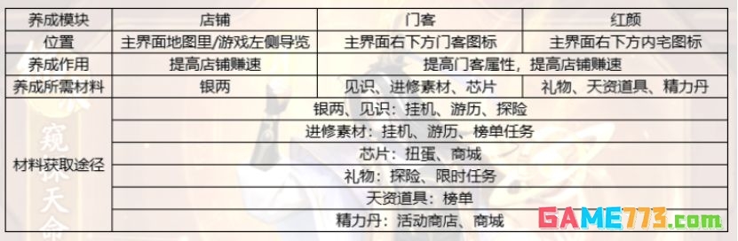 大店小二新手攻略指南