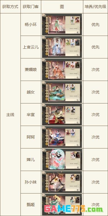 大店小二新手攻略指南