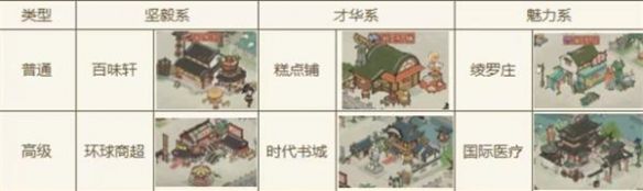 大店小二零氪新手经营攻略