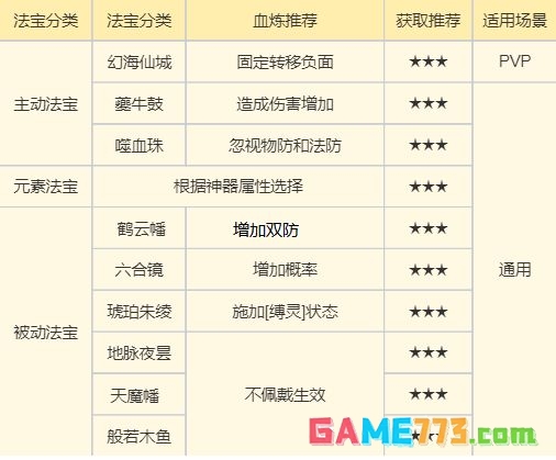 《梦幻新诛仙》万毒门玩法攻略