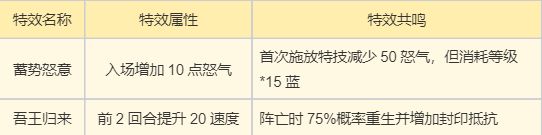 《梦幻新诛仙》南疆古巫门派玩法攻略