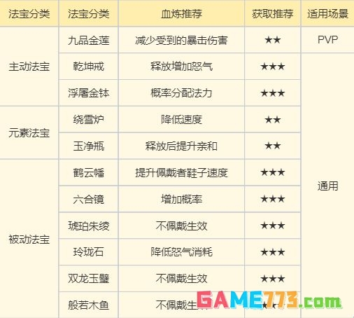 《梦幻新诛仙》南疆古巫门派玩法攻略
