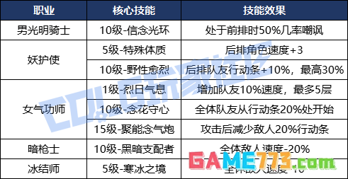 DNF逐浪节海岛远征队活动攻略