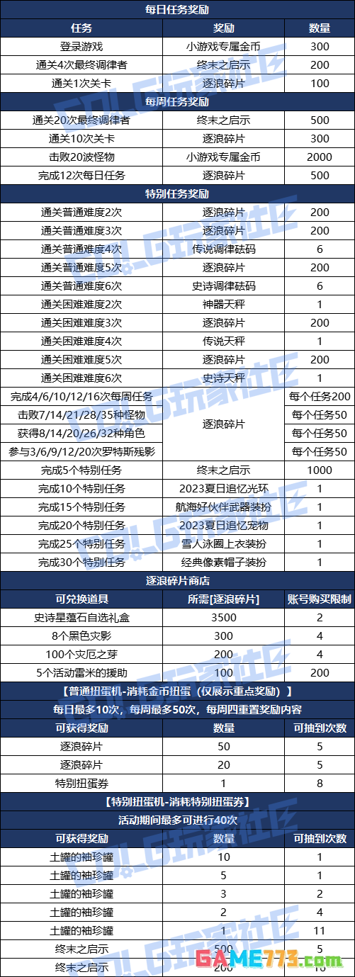 DNF逐浪节海岛远征队活动攻略