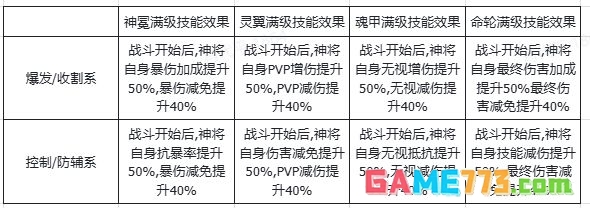 奇遇西行本源神骨系统详解