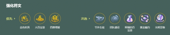 金铲铲之战s18六荆棘阿狸阵容搭配推荐